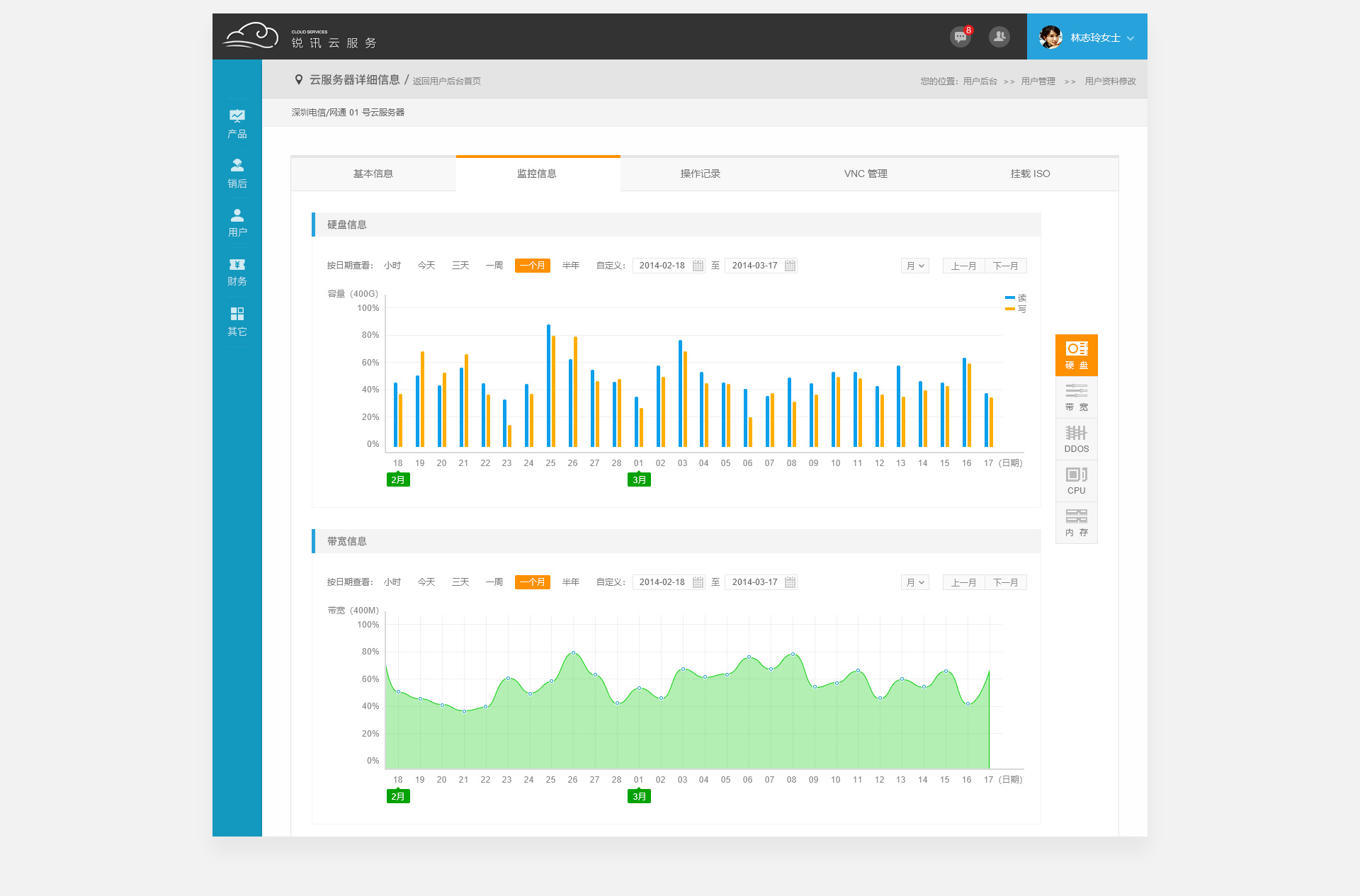 ��Ѷ�Ʒ���